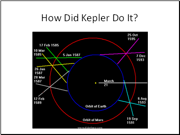 How Did Kepler Do It?