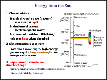 Energy from the Sun