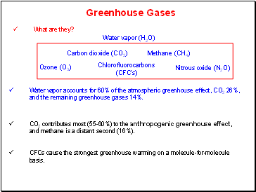 Water vapor accounts for 60% of the atmospheric greenhouse effect, CO2 26%, and the remaining greenhouse gases 14%.