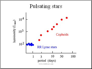 Pulsating stars