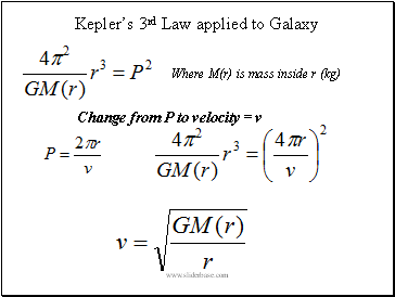 Keplers 3rd Law applied to Galaxy