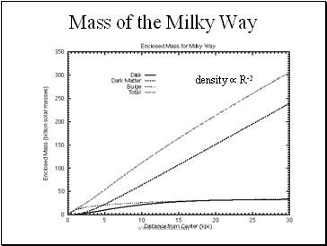 Mass of the Milky Way