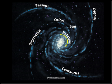 Spiral arms