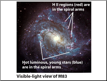 So what causes spiral arms?