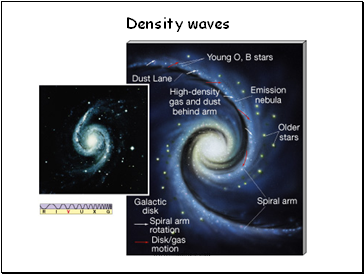 Density waves