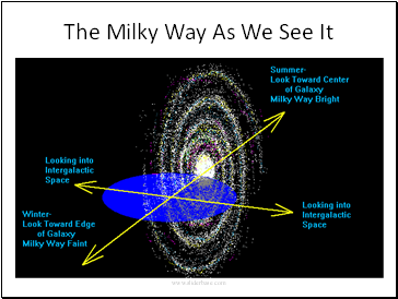 The Milky Way As We See It