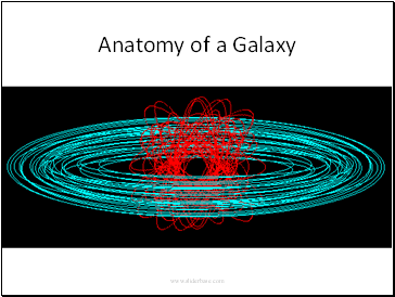 Anatomy of a Galaxy