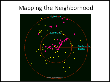 Mapping the Neighborhood