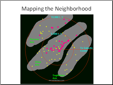 Mapping the Neighborhood