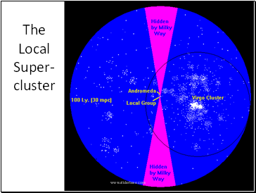 The Local Super-cluster
