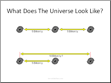 What Does The Universe Look Like?