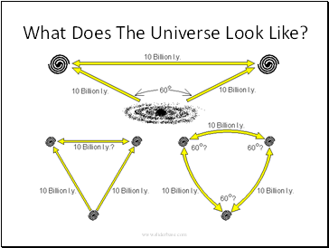 What Does The Universe Look Like?