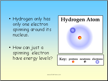 Hydrogen only has only one electron spinning around its nucleus.