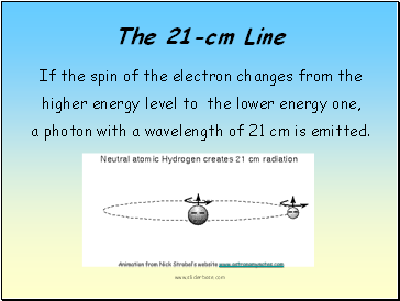 The 21-cm Line