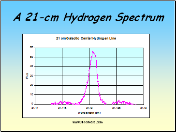 A 21-cm Hydrogen Spectrum