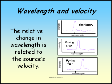 Wavelength and velocity