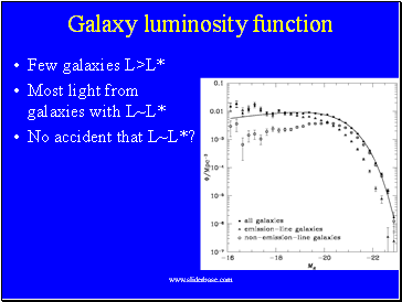 Galaxy luminosity function