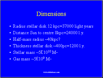 Dimensions