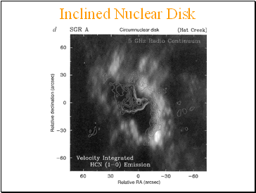 Inclined Nuclear Disk