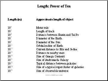 Length: Power of Ten