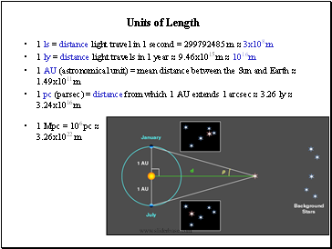 Units of Length