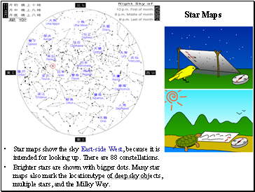 Star Maps