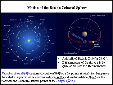 Motion of the Sun on Celestial Sphere