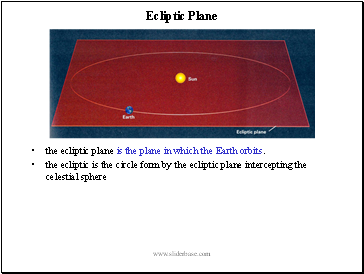 Ecliptic Plane