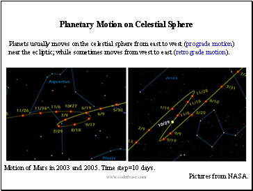 Planetary Motion on Celestial Sphere
