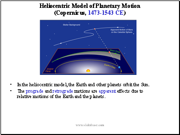 Heliocentric Model of Planetary Motion (Copernicus, 1473-1543 CE)