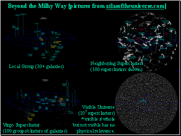 Beyond the Milky Way [pictures from atlasoftheuniverse.com]