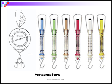Forcemeters