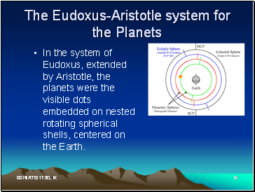 The Eudoxus-Aristotle system for the Planets