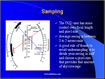 Sampling