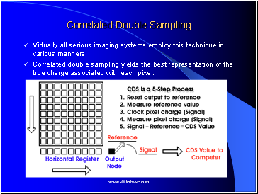 Correlated Double Sampling