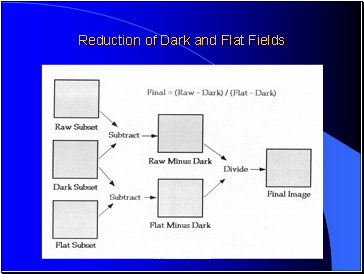 Reduction of Dark and Flat Fields