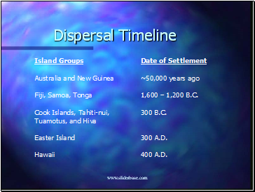 Dispersal Timeline