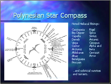 Polynesian Star Compass