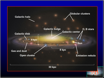 Variable Stars