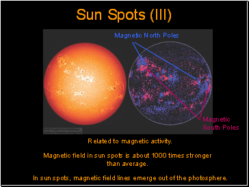 Sun Spots (III)