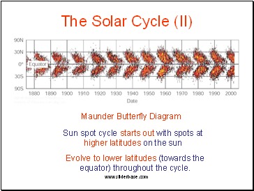 The Solar Cycle (II)