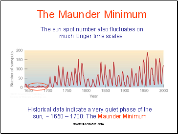 The Maunder Minimum