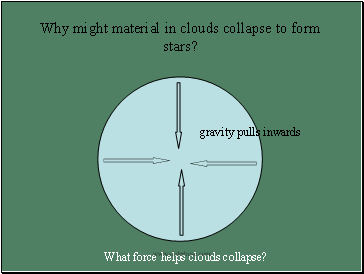 Why might material in clouds collapse to form stars?