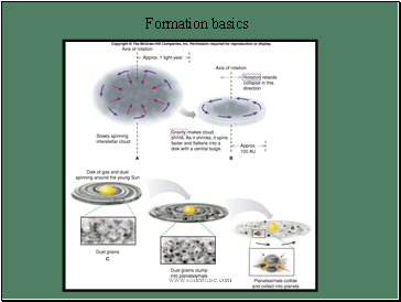 Formation basics