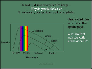 In reality, disks are very hard to image.