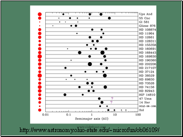 http://www.astronomy.ohio-state.edu/~microfun/ob06109/