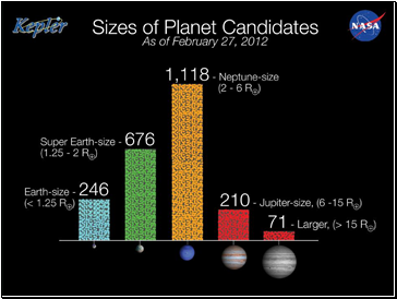 Is Our Solar System Unique