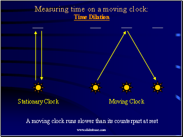 Measuring time on a moving clock: Time Dilation