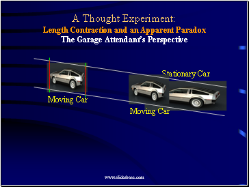 A Thought Experiment: Length Contraction and an Apparent Paradox The Garage Attendants Perspective