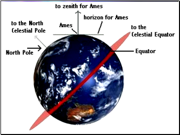 The rotation of the earth causes Day and Night.